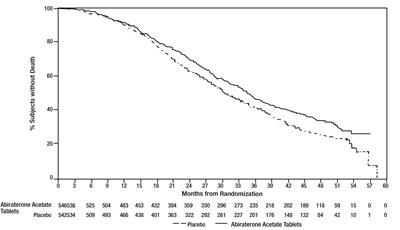 Figure 2 (Figure 2)